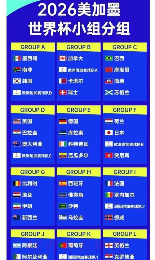 世界杯赔率热门榜单排行