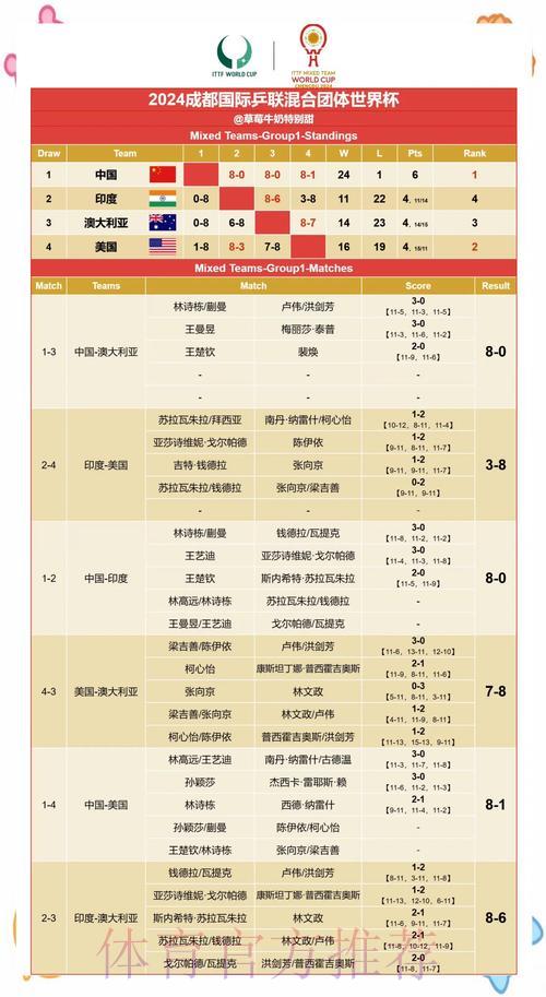 世界杯赛果预测技术所采用的核心算法解析 世界杯赛果预测技术所采用的核心算法解析