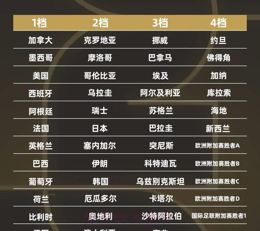 2026年世界杯四强争霸赛程全解析