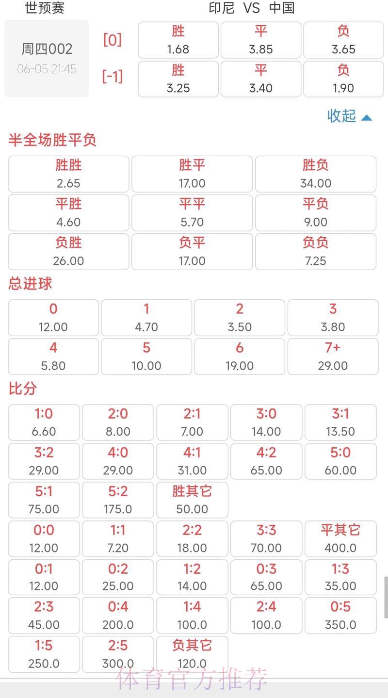 2026世界杯竞猜指南：怎样挑选最具价值的投注赔率