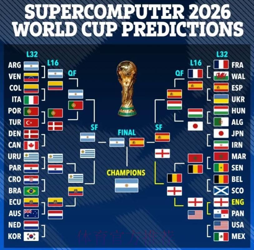 2026年世界杯竞猜指南与体育预测分析