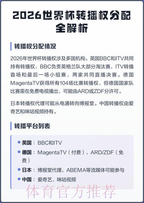 2026世界杯转播权争夺战：最终花落谁家？