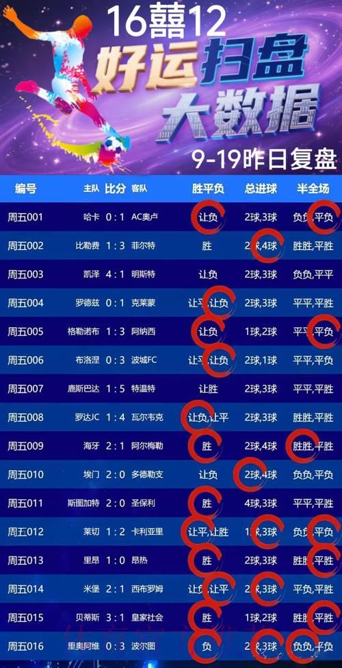 世界杯竞猜平台推荐及赛事押注策略全攻略