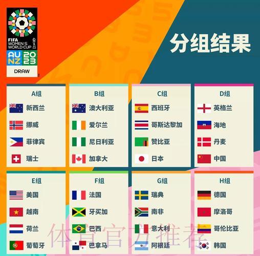 深度盘点：世界杯参赛球队全方位信息解读