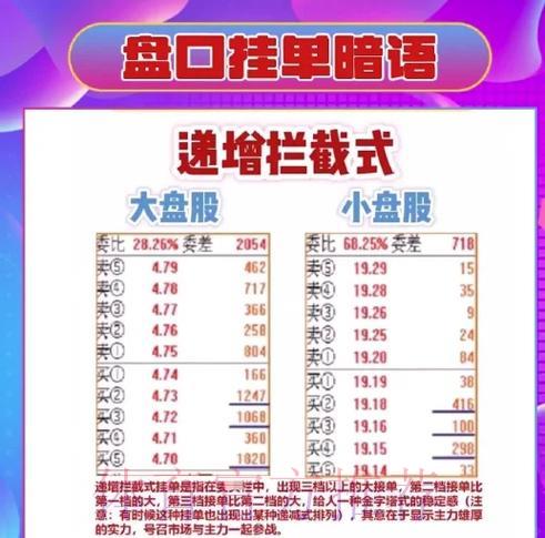 2026世界杯竞猜指南：掌握盘口选择的核心技巧